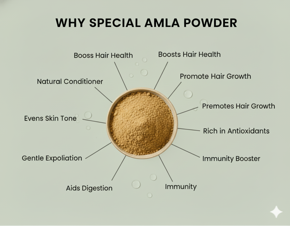 Amla Powder – 50g (100% Pure & Natural)